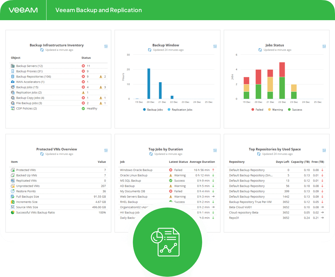 24-7-Monitoring-and-Reporting