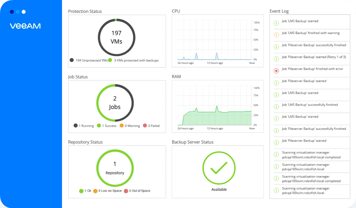 Partnered-With-Veeam