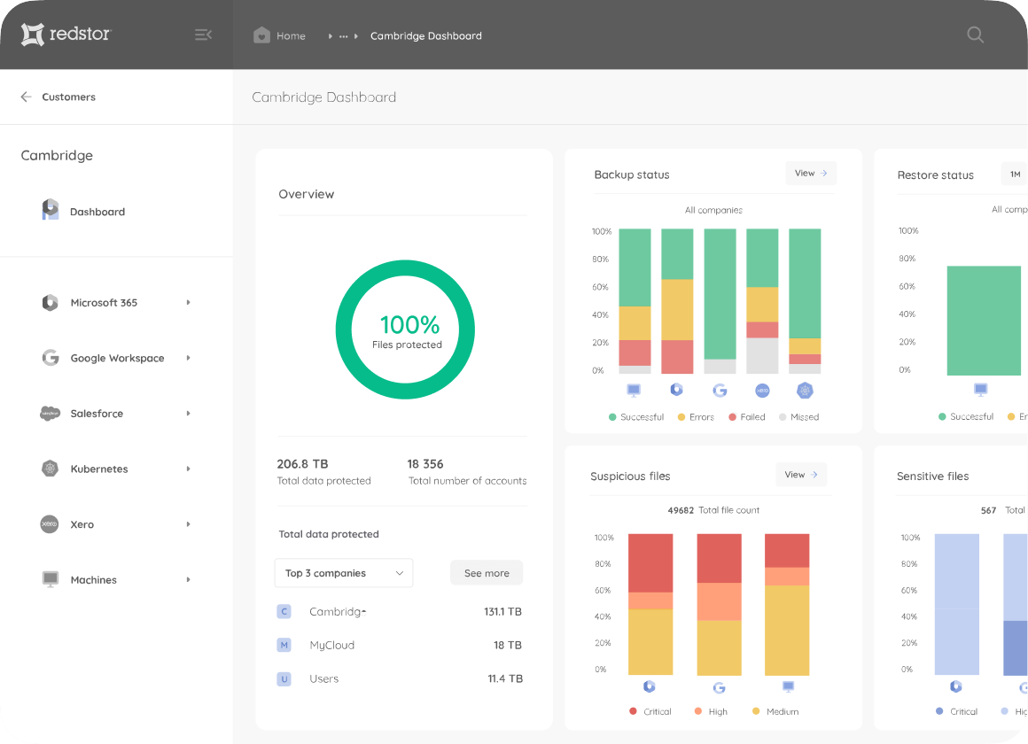 Smarter-management