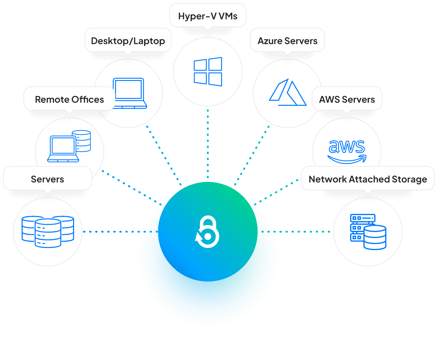 Protect Your SQL Databases with SQL Cloud Backup