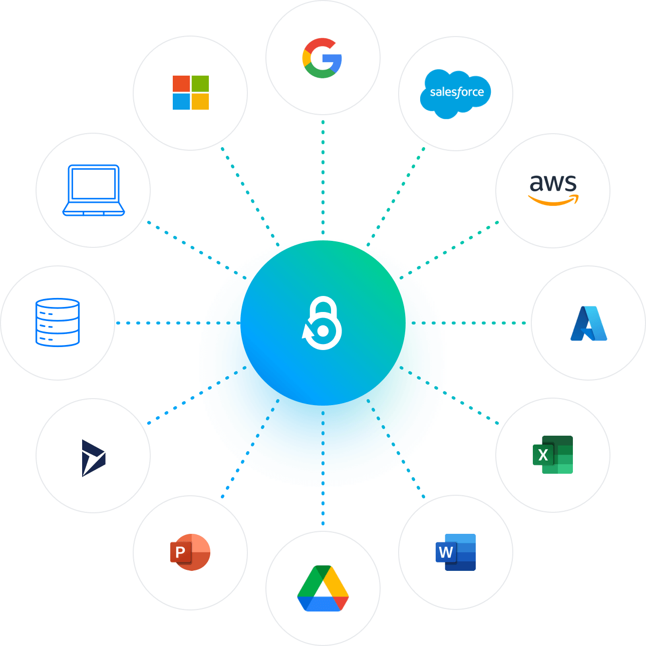 Microsoft 365 Backup